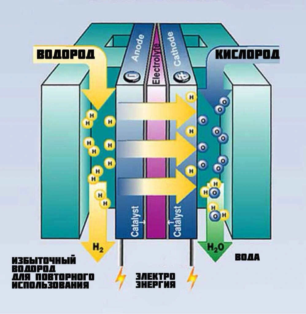 10 лучших технологий аккумуляторов, зарядки и хранения энергии будущего - фото 10