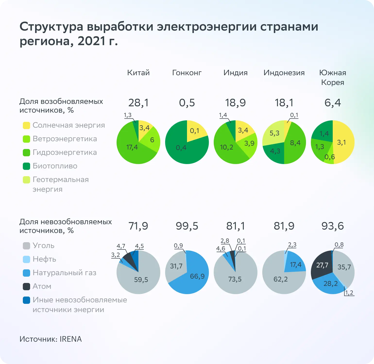 Развитие альтернативной энергетики в мире и в России - фото 5