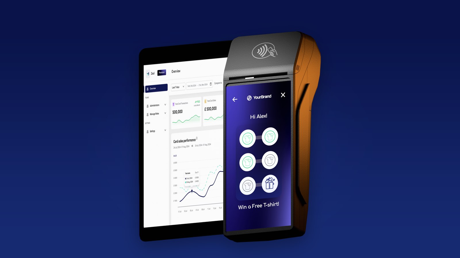 Zeal merchant dashboard showing card sales performance alongside a payment terminal running a rewards screen