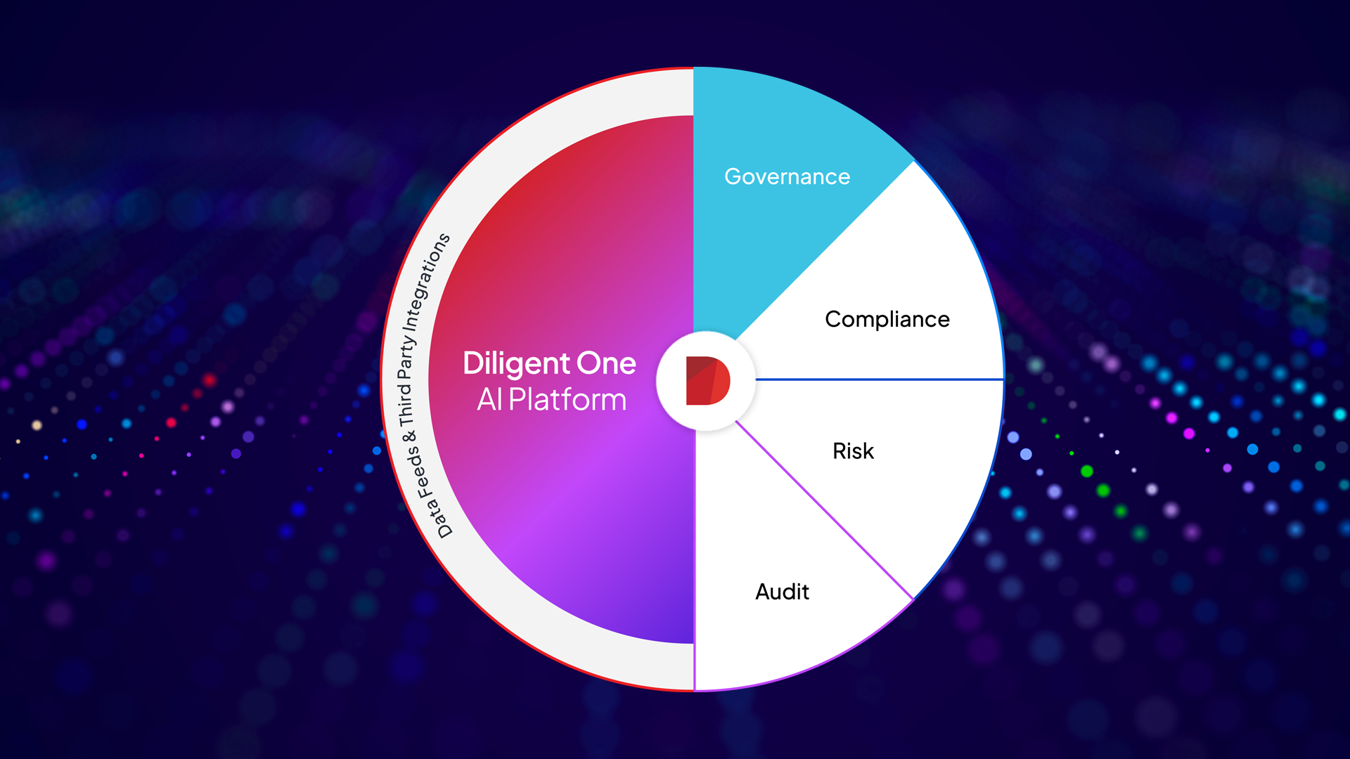 Diligent Corporation