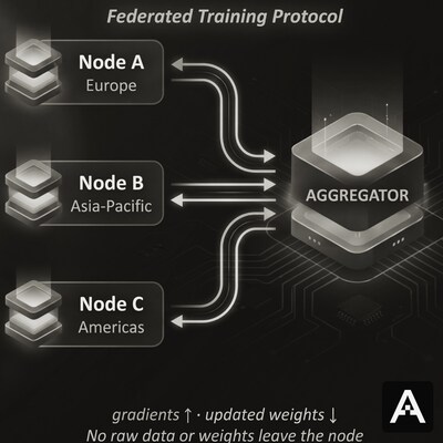Project Tapestry Architecture