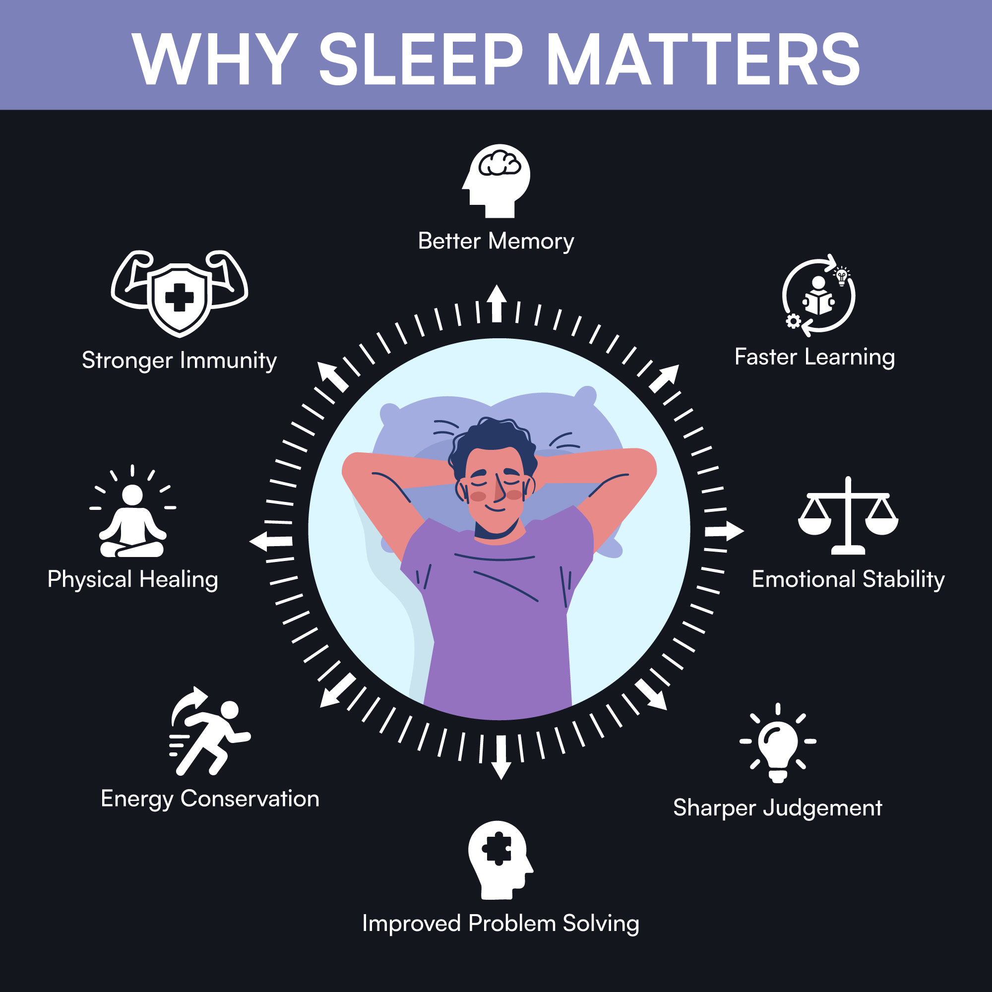 Infographic that shows 8 benefits of high quality sleep.