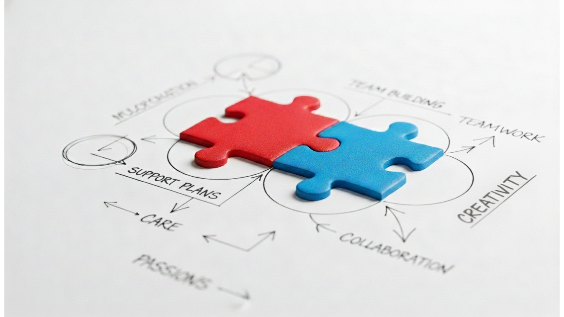 Creating Effective Support Plans: A Collaborative Approach