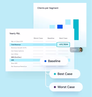 Diagram showing yearly P&L scenarios with best, baseline, and worst cases connected to a clients per segment bar chart.