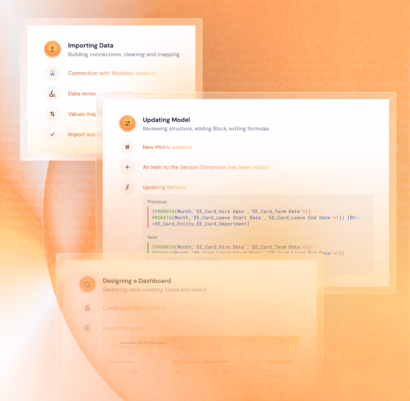 Three overlapping panels showing steps for Importing Data, Updating Model with formulas, and Designing a Dashboard on an orange background.