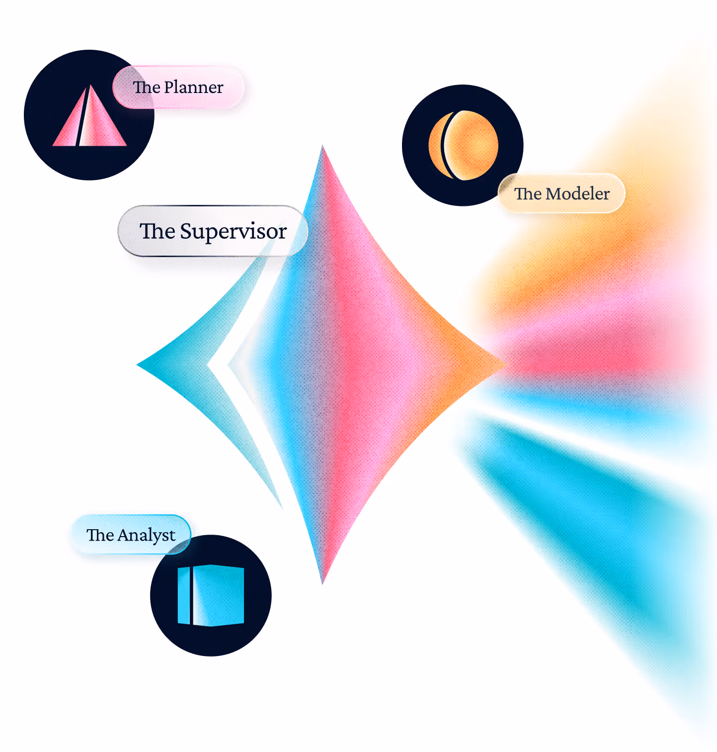 Colored geometric shapes labeled with roles: The Planner, The Supervisor, The Modeler, and The Analyst, with a central diamond shape in pink, blue, and orange gradients.