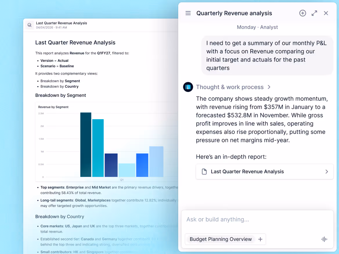 Screenshot showing a quarterly revenue analysis report with charts by segment and country alongside a chat interface summarizing monthly P&L and revenue growth with a link to the full report.