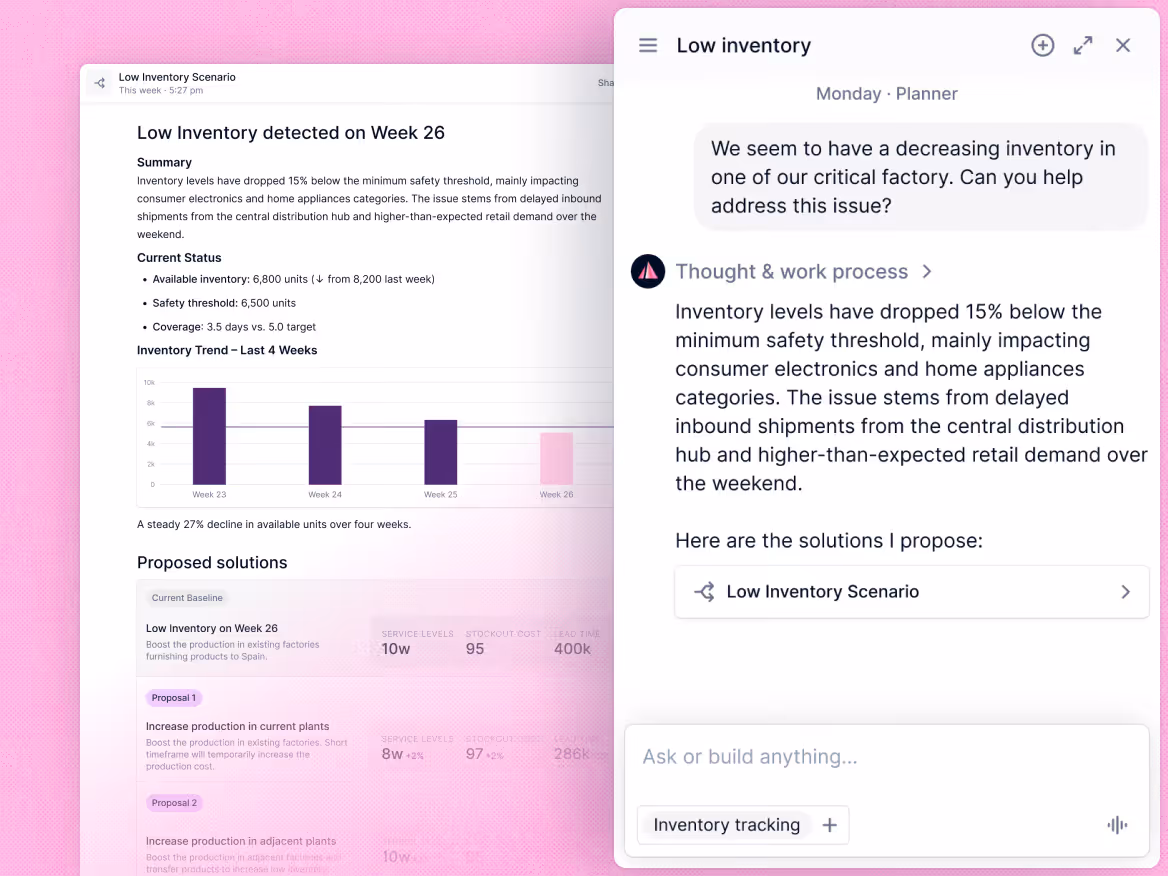 Screen showing a low inventory report with a summary, current status, inventory trend graph, proposed solutions, and a chat interface discussing inventory decline and solutions.
