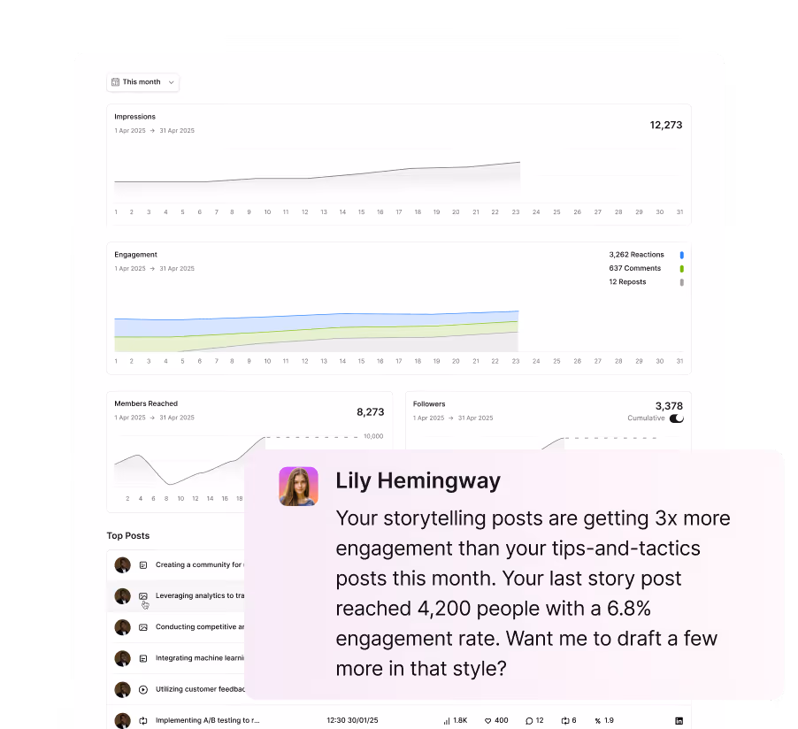 Surface analytics insights