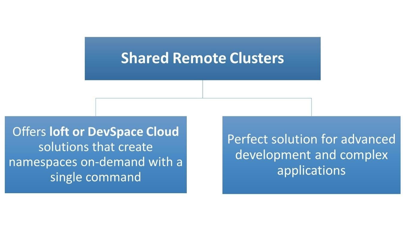 DiagramDescription automatically generated