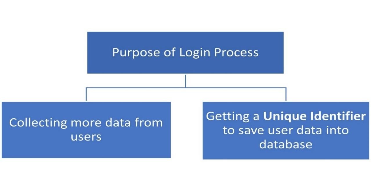 Diagram, timelineDescription automatically generated