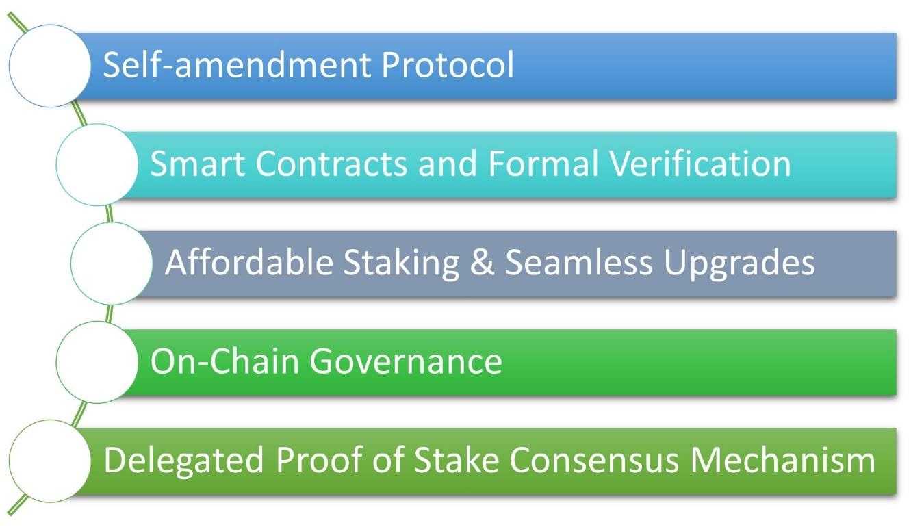 Graphical user interface, applicationDescription automatically generated