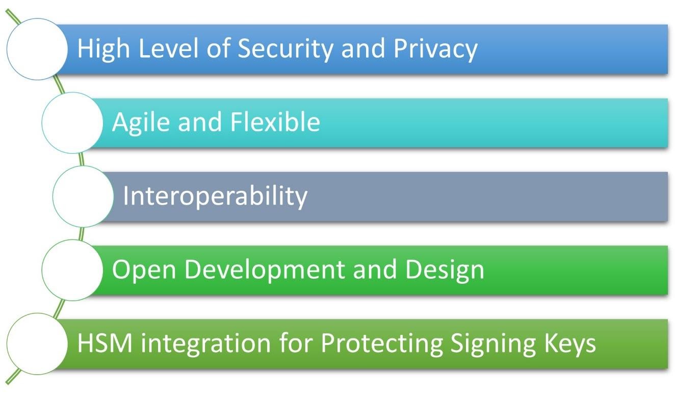 Graphical user interface, applicationDescription automatically generated