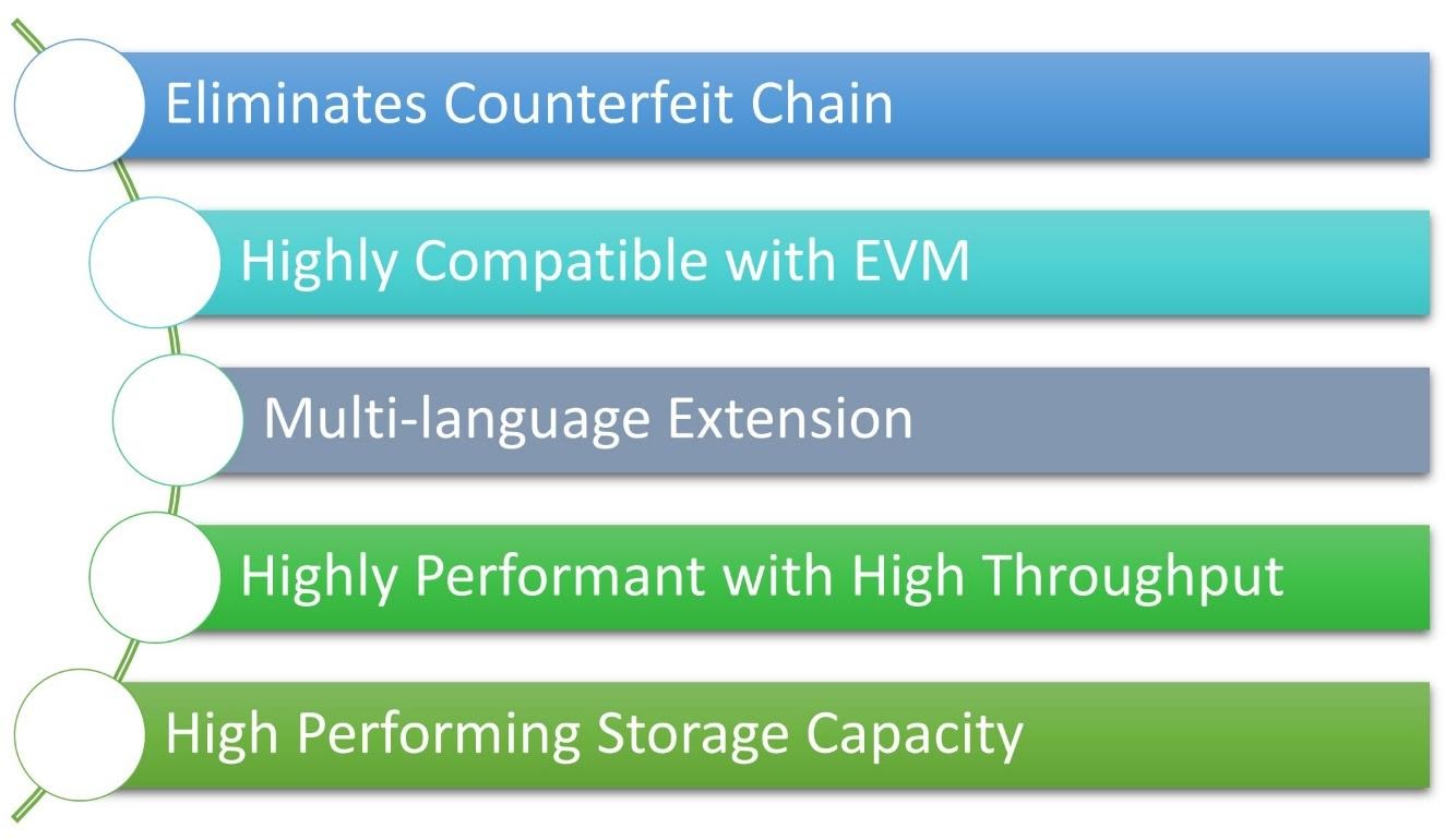 Graphical user interface, applicationDescription automatically generated