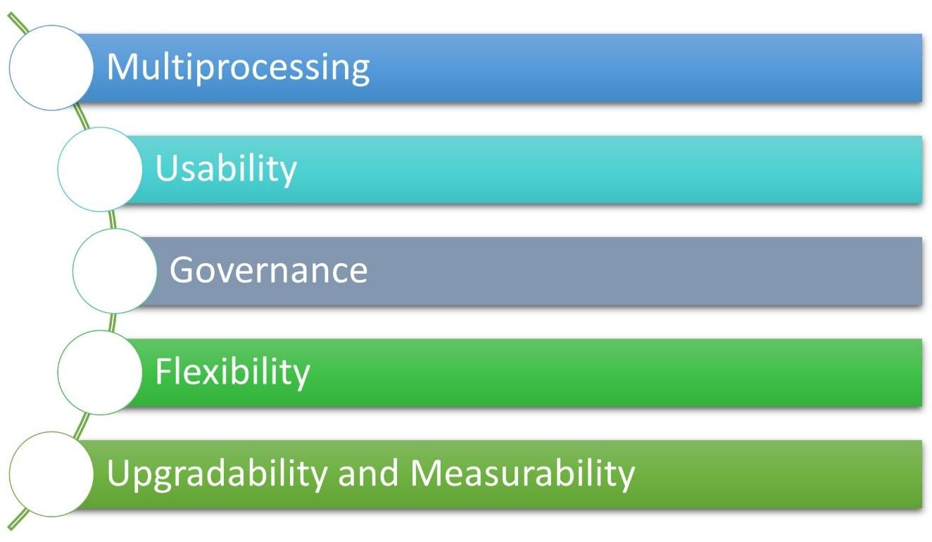 A picture containing chartDescription automatically generated