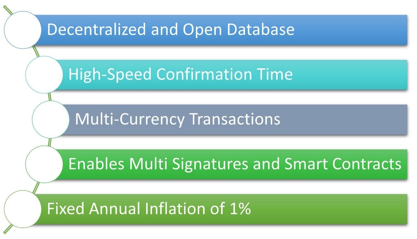 Graphical user interface, applicationDescription automatically generated