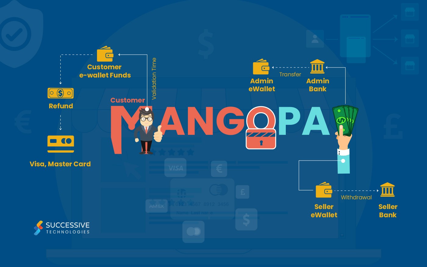 MangoPay