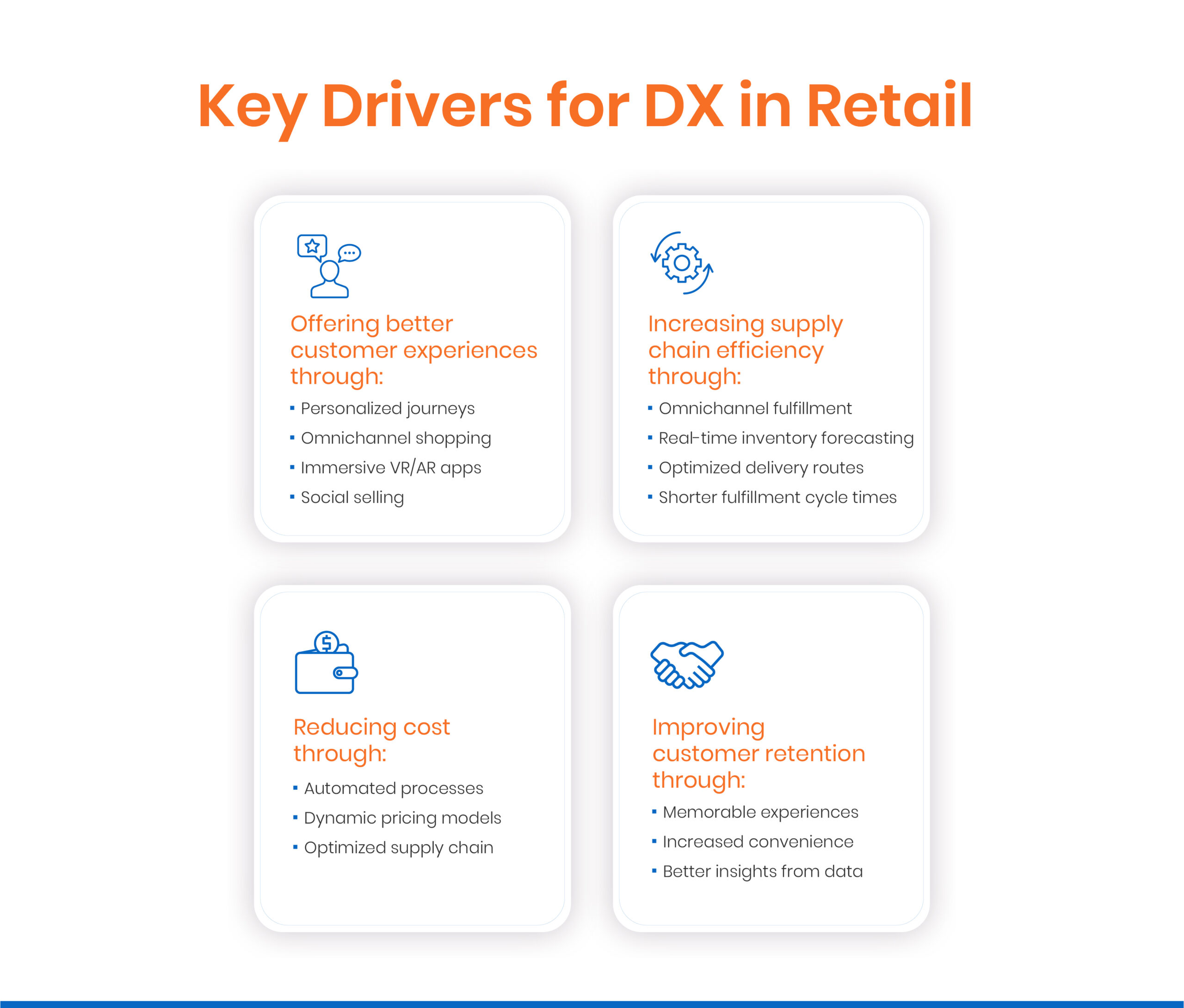 Key Drivers for DX in Retail