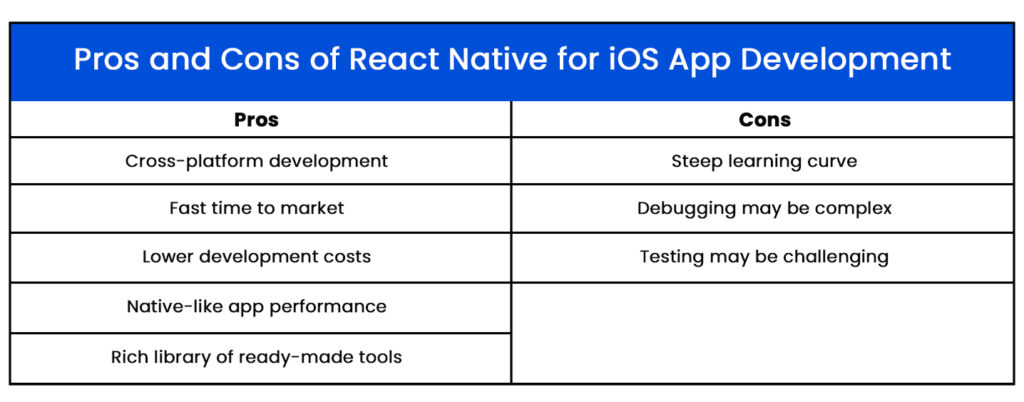 Pros and Cons of React Native
