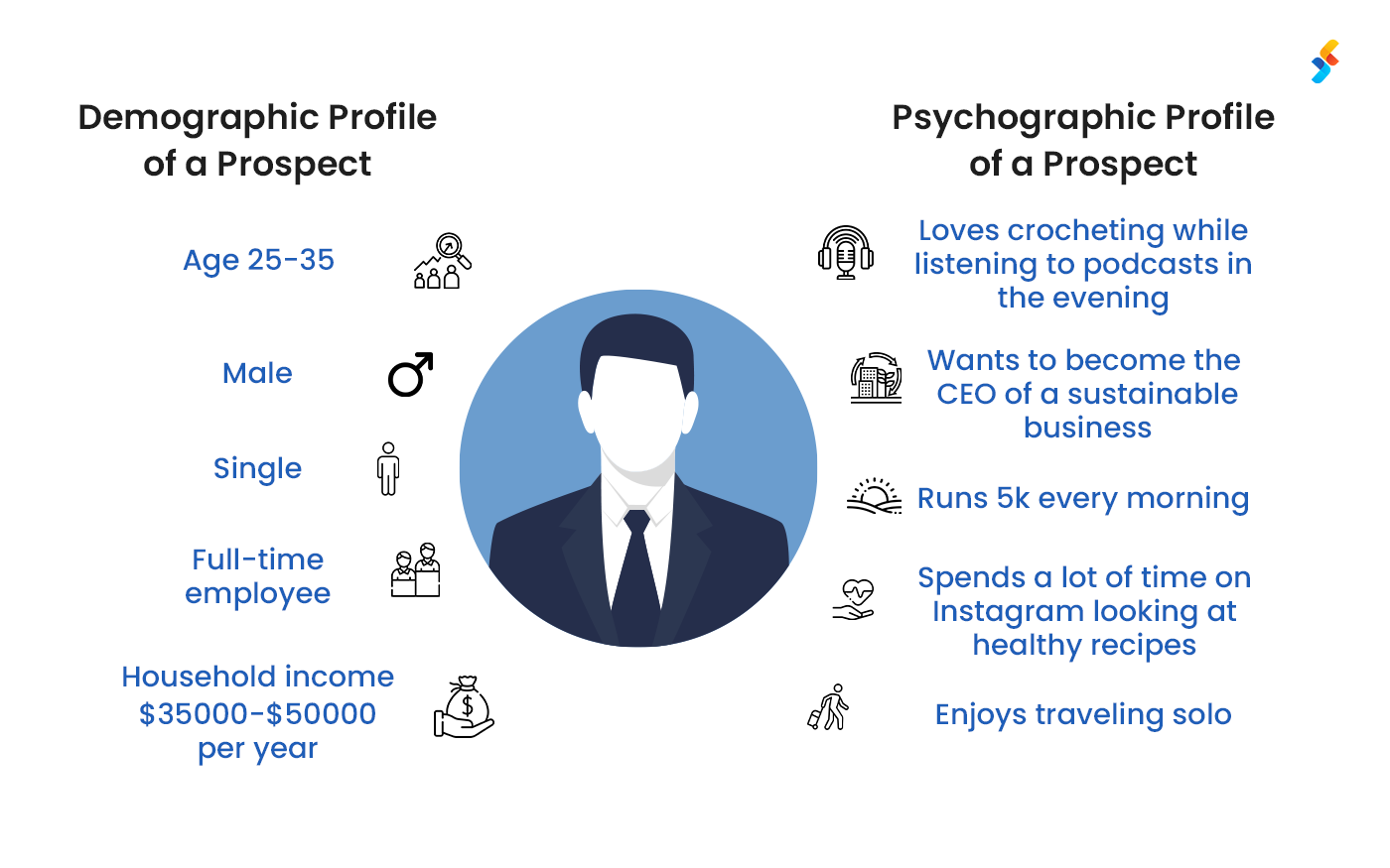 The Technical Guide to iOS Application Development: From Concept to Launch