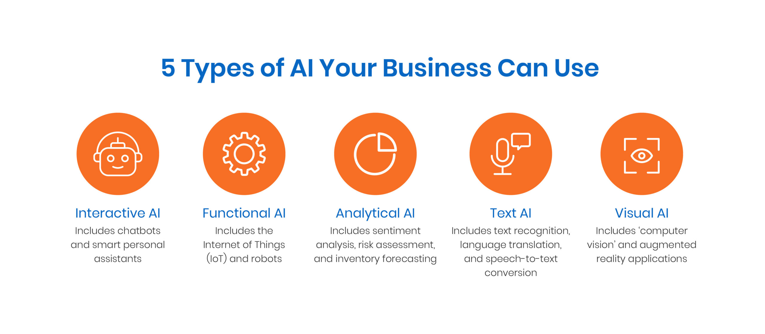 5 Types of AI Your Business Can Use