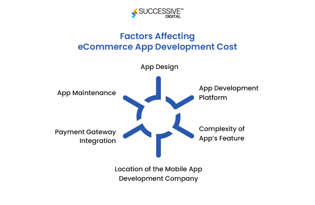 Factors Affecting the Cost of Building an eCommerce Mobile App
