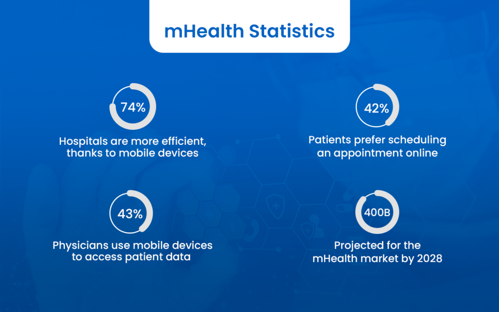 mHealth Statistics