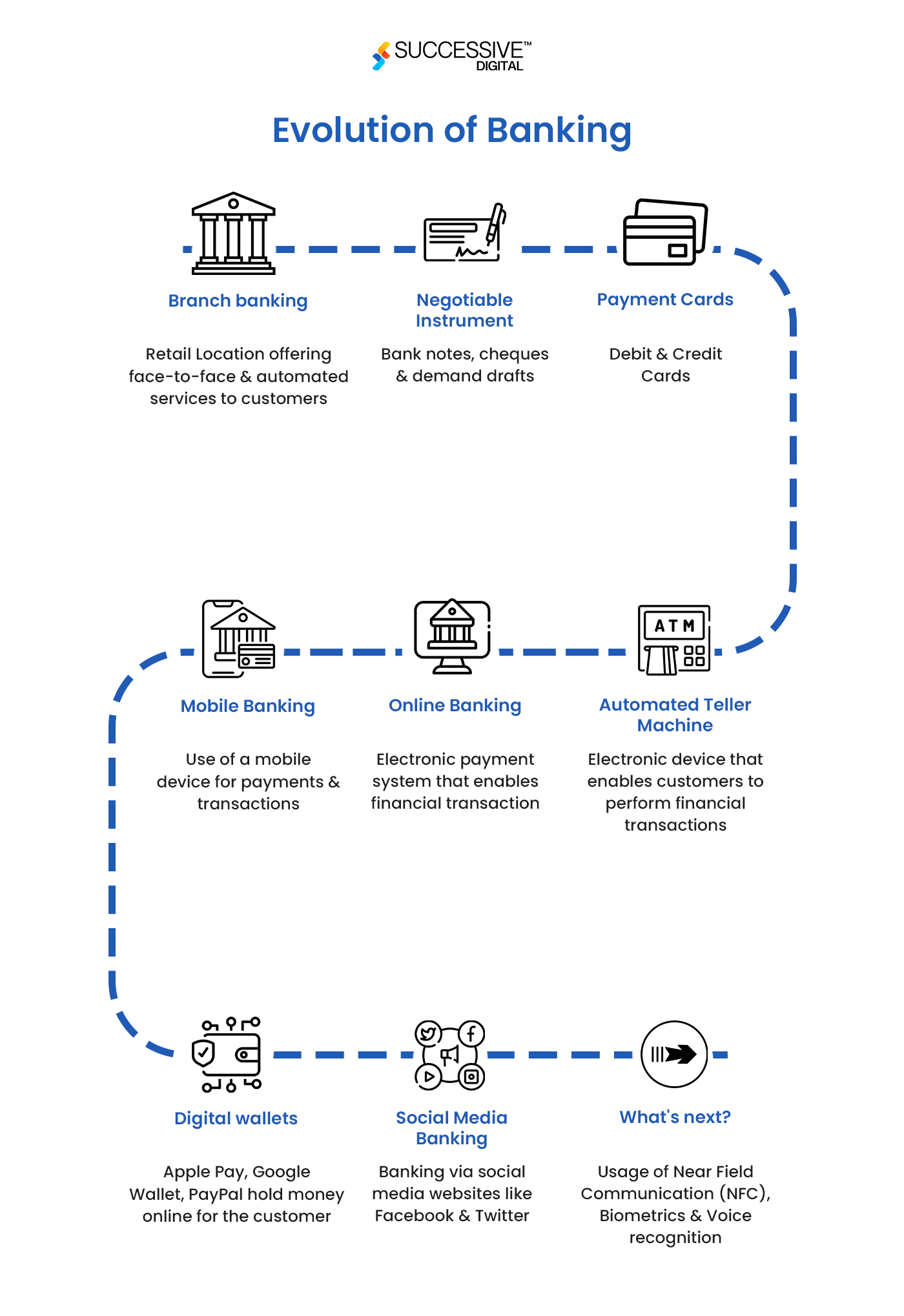 How have Banking Operations Evolved with Mobile Applications?