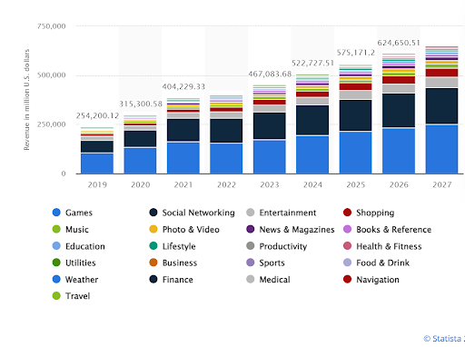 Android App Market Trends