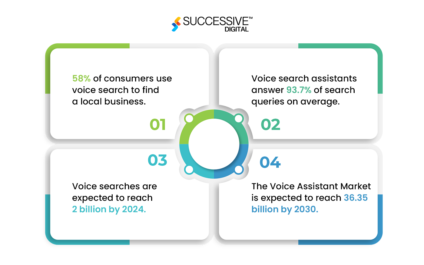 AI Voice Assistant App Market