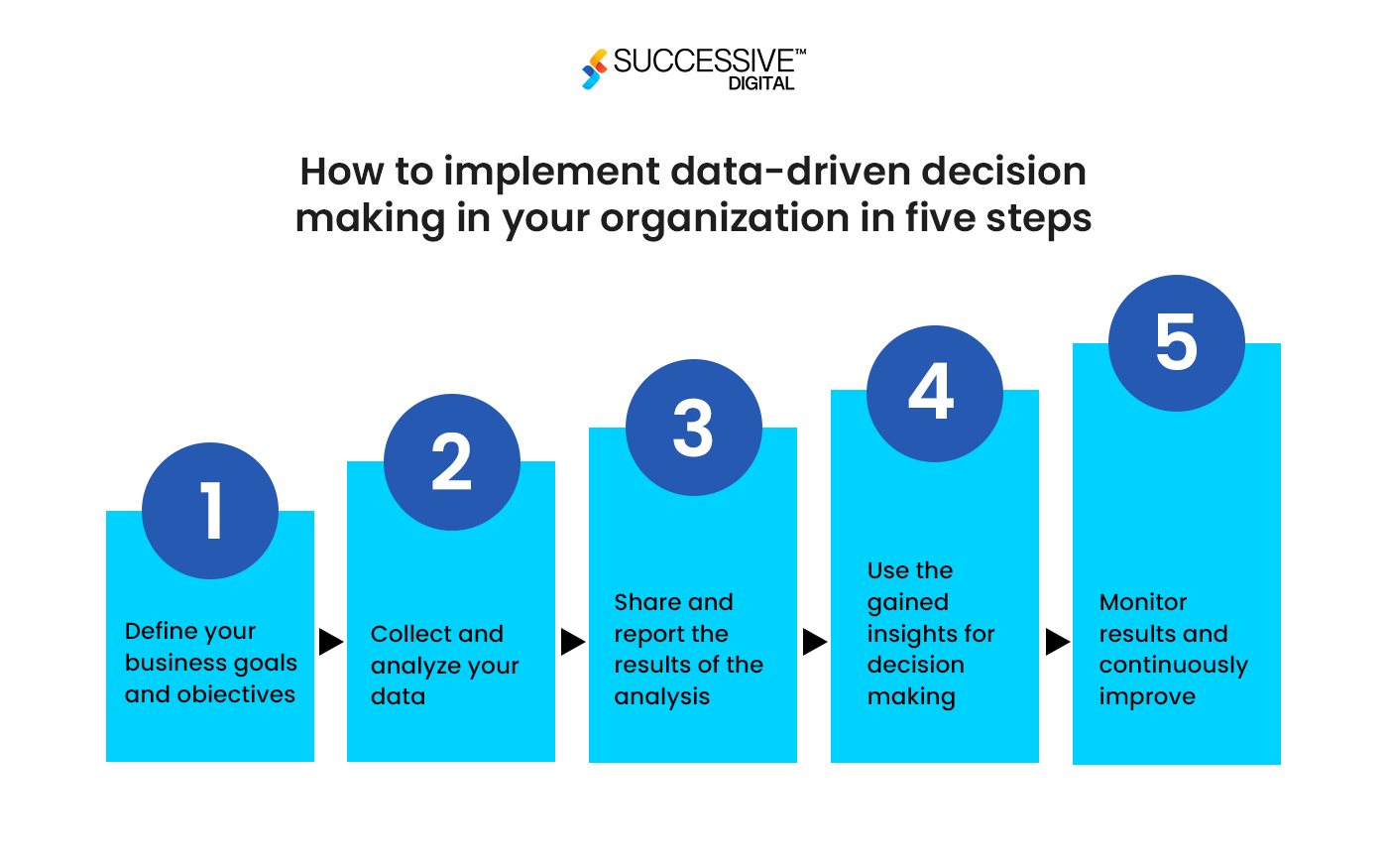 Data-Driven Decision Making