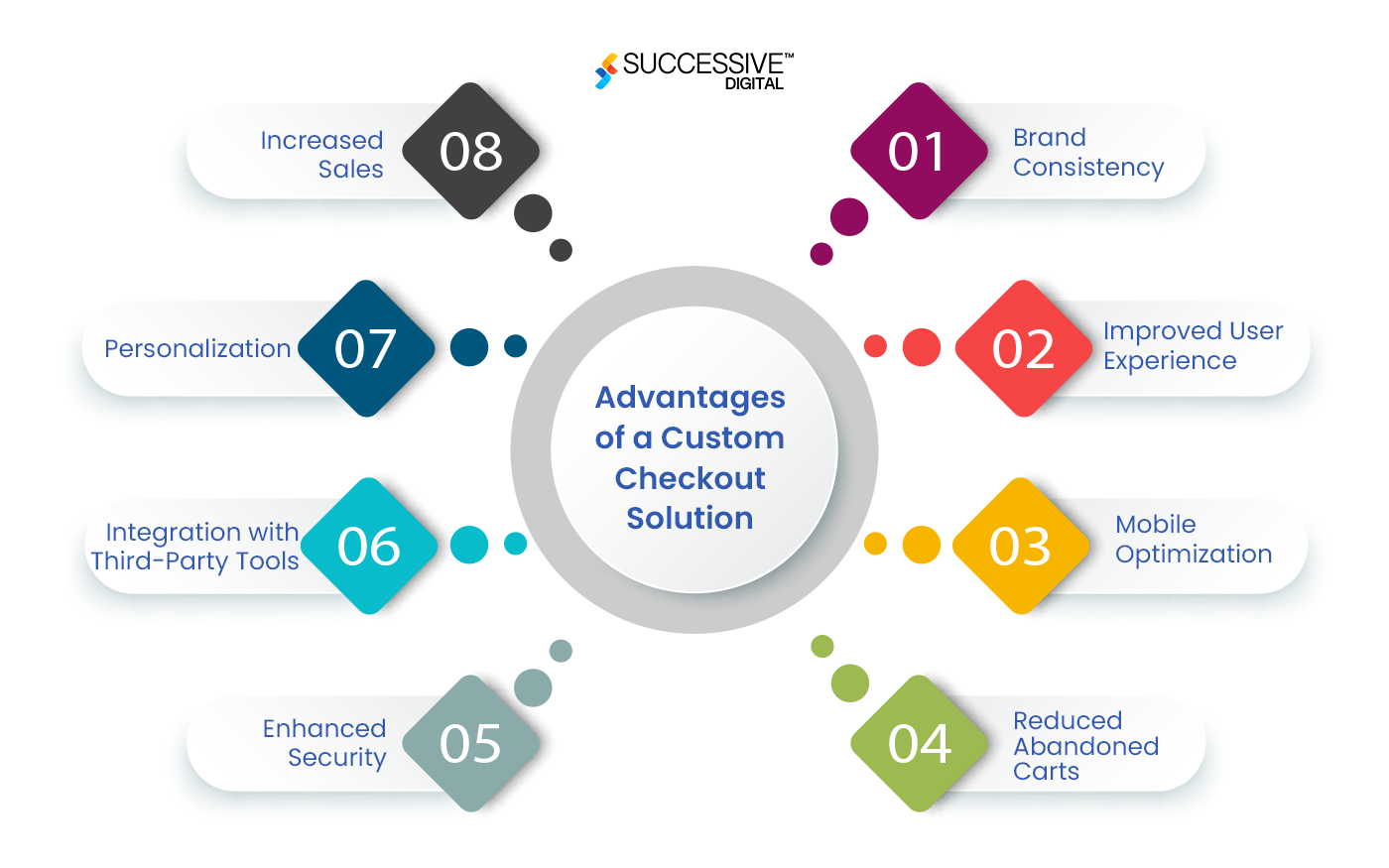 Advantages of a Custom Checkout Solution
