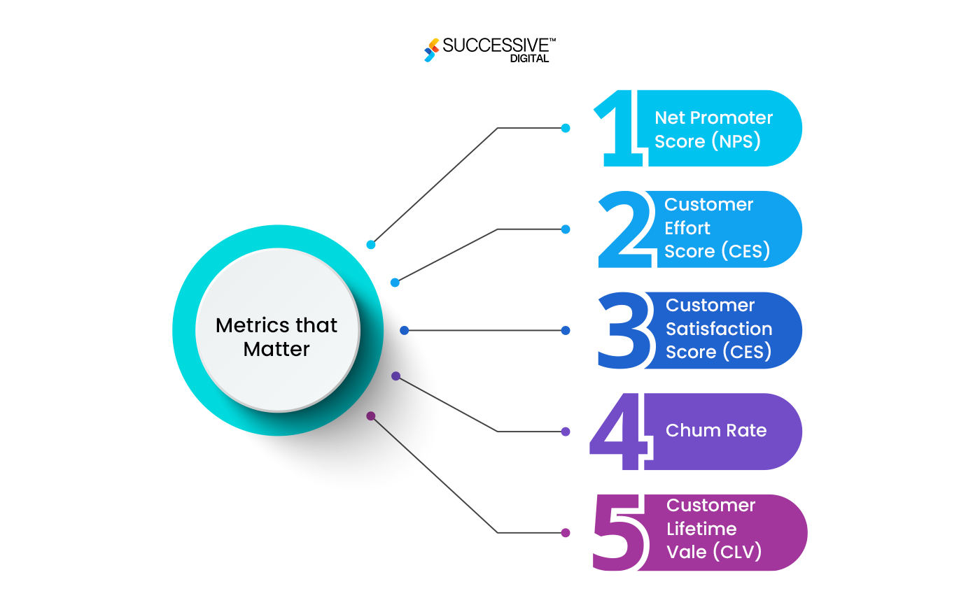 Key Metrics and KPIs for Measuring Customer Experience
