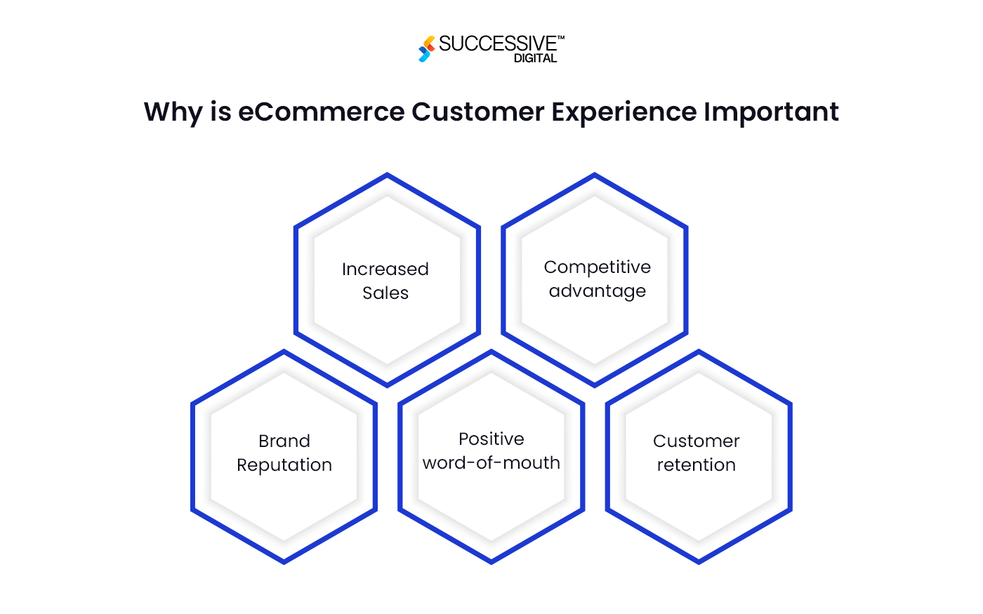 Cutting-Edge eCommerce Technologies