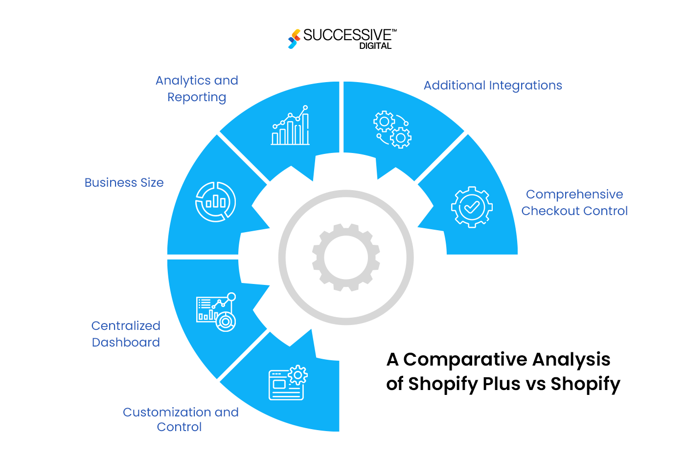 Shopify Plus vs Shopify