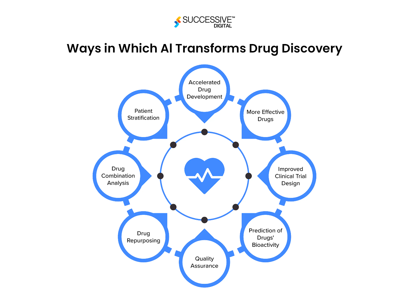 Drug Discovery and Development