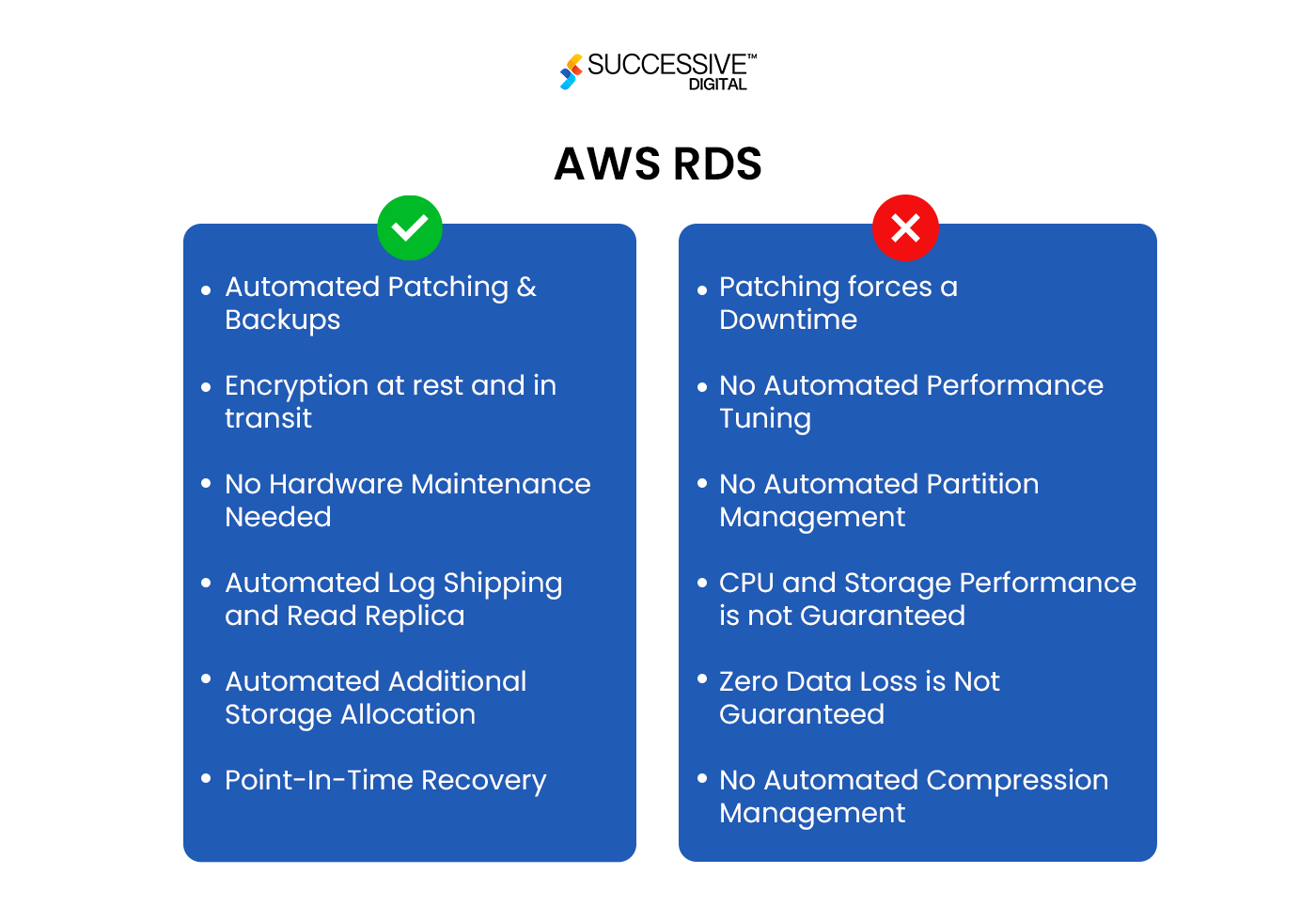 AWS RDS