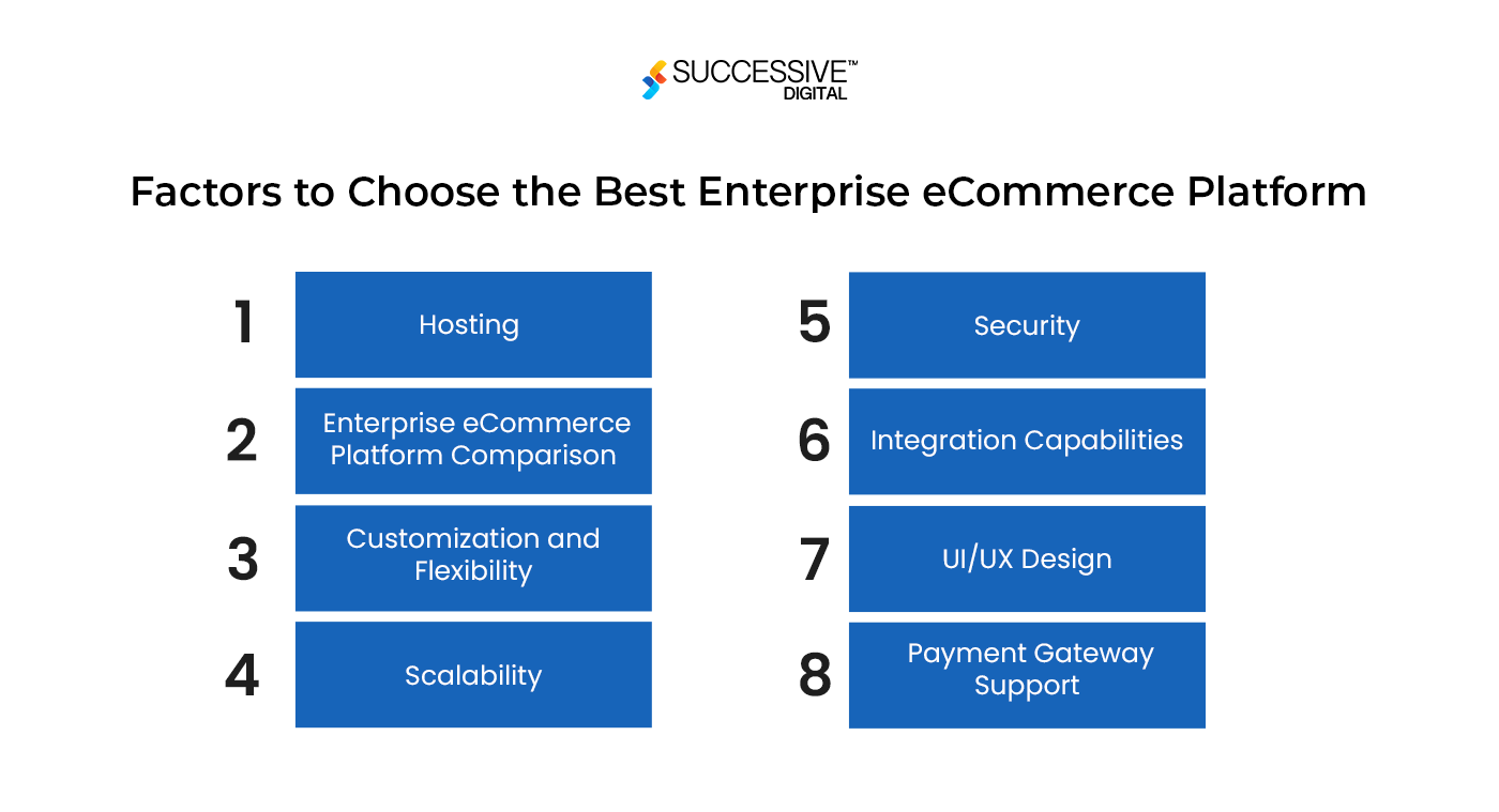 enterpise eCommerce Platform 