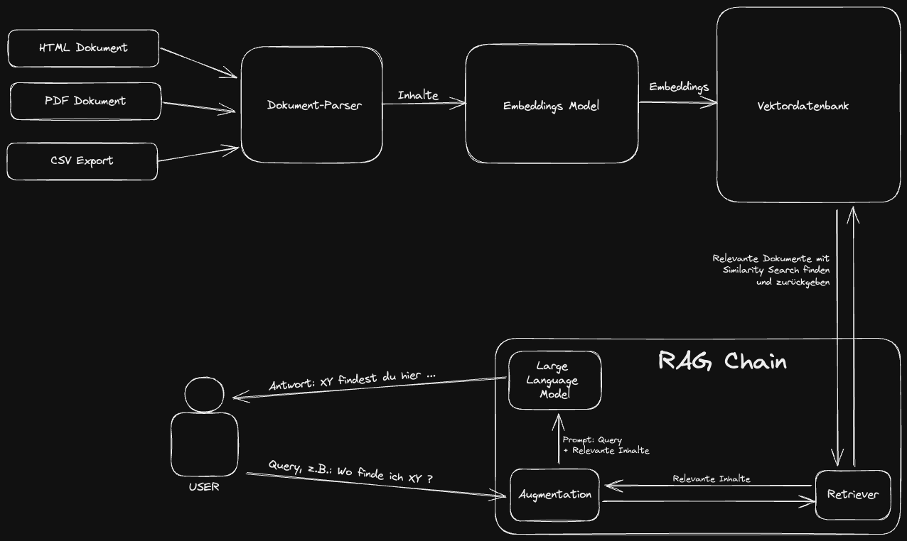 RAG - Retrieval Augmented Generation