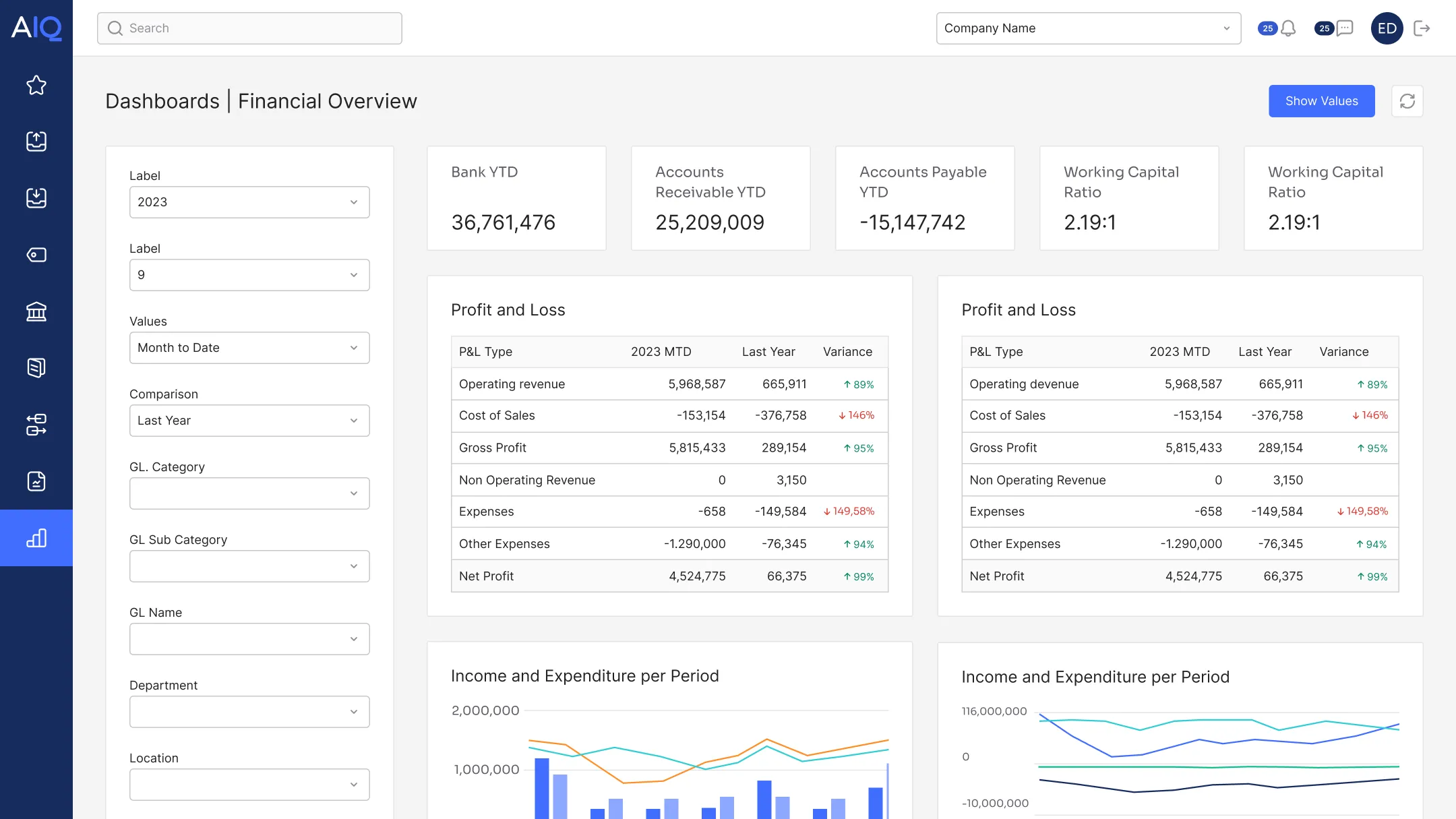 dashboard financial overview