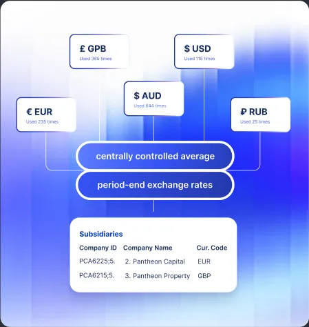 AccountsIQ vs Sage 50: multi-entity consolidation, 8.6 versus 7.5 on G2