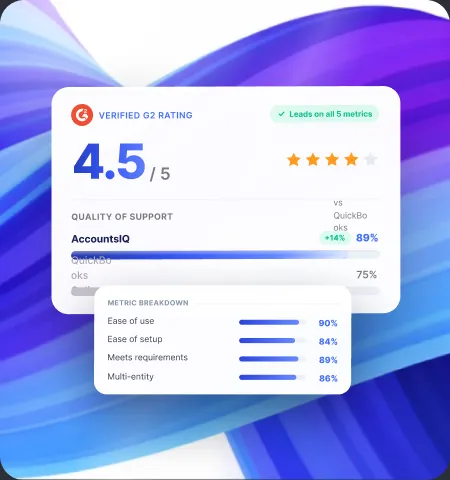 AccountsIQ vs QuickBooks: Quality of Support 8.9 on G2, UK and Ireland based