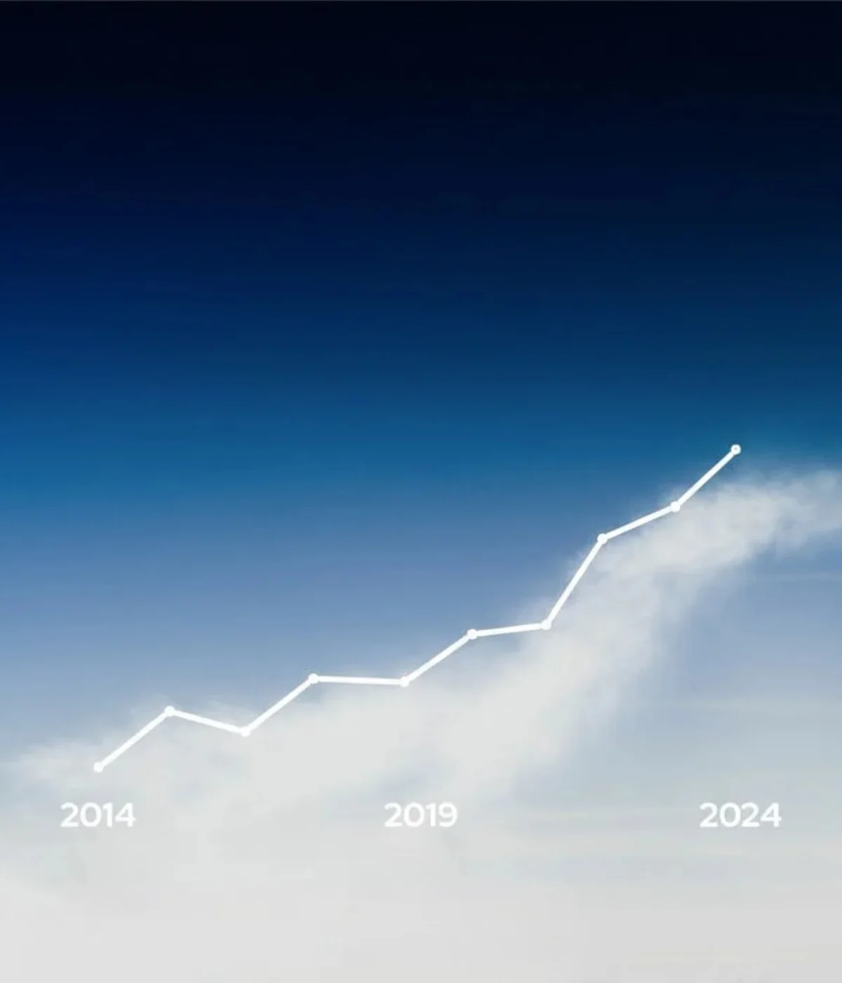 Air transport and aviation market growth chart showing industry evolution between 2014 and 2024