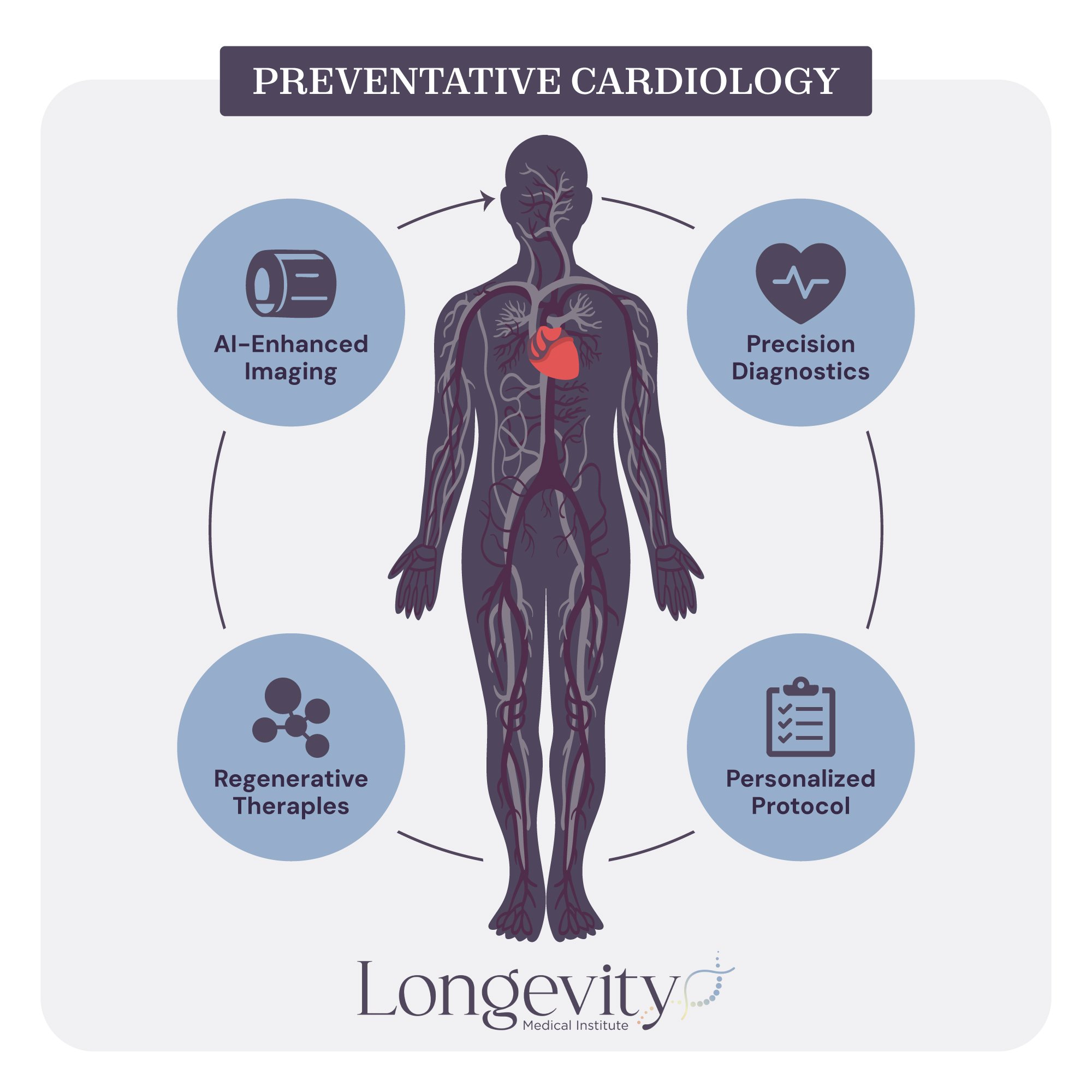 Cardiology & Longevity — The Foundation of Lifelong Vitality!