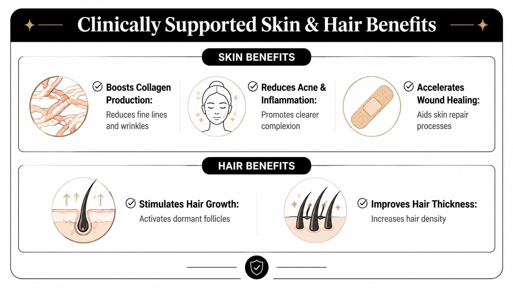 An infographic showing the clinically supported skin and hair benefits of red light therapy treatments.