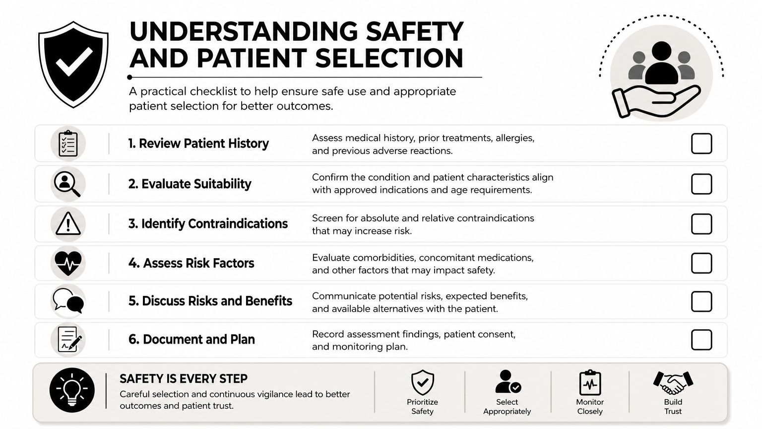A checklist infographic titled Understanding Safety and Patient Selection for medical professionals to improve clinical outcomes.