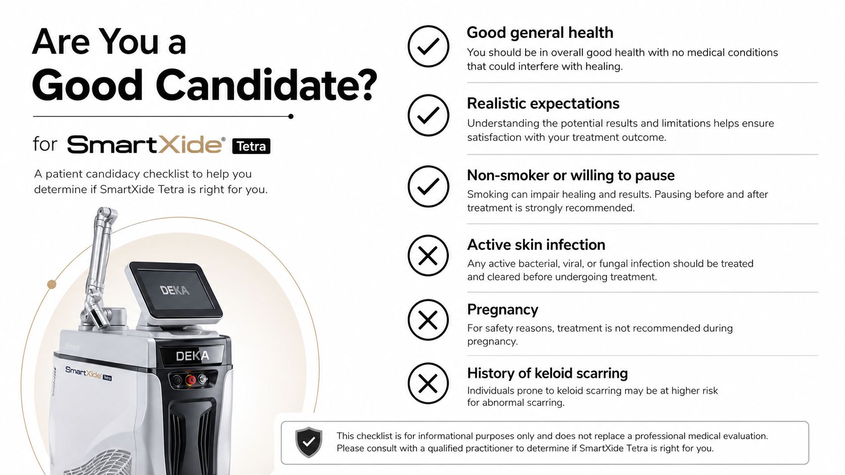 A candidacy checklist for the DEKA SmartXide Tetra laser treatment displaying requirements for ideal and unsuitable patients.
