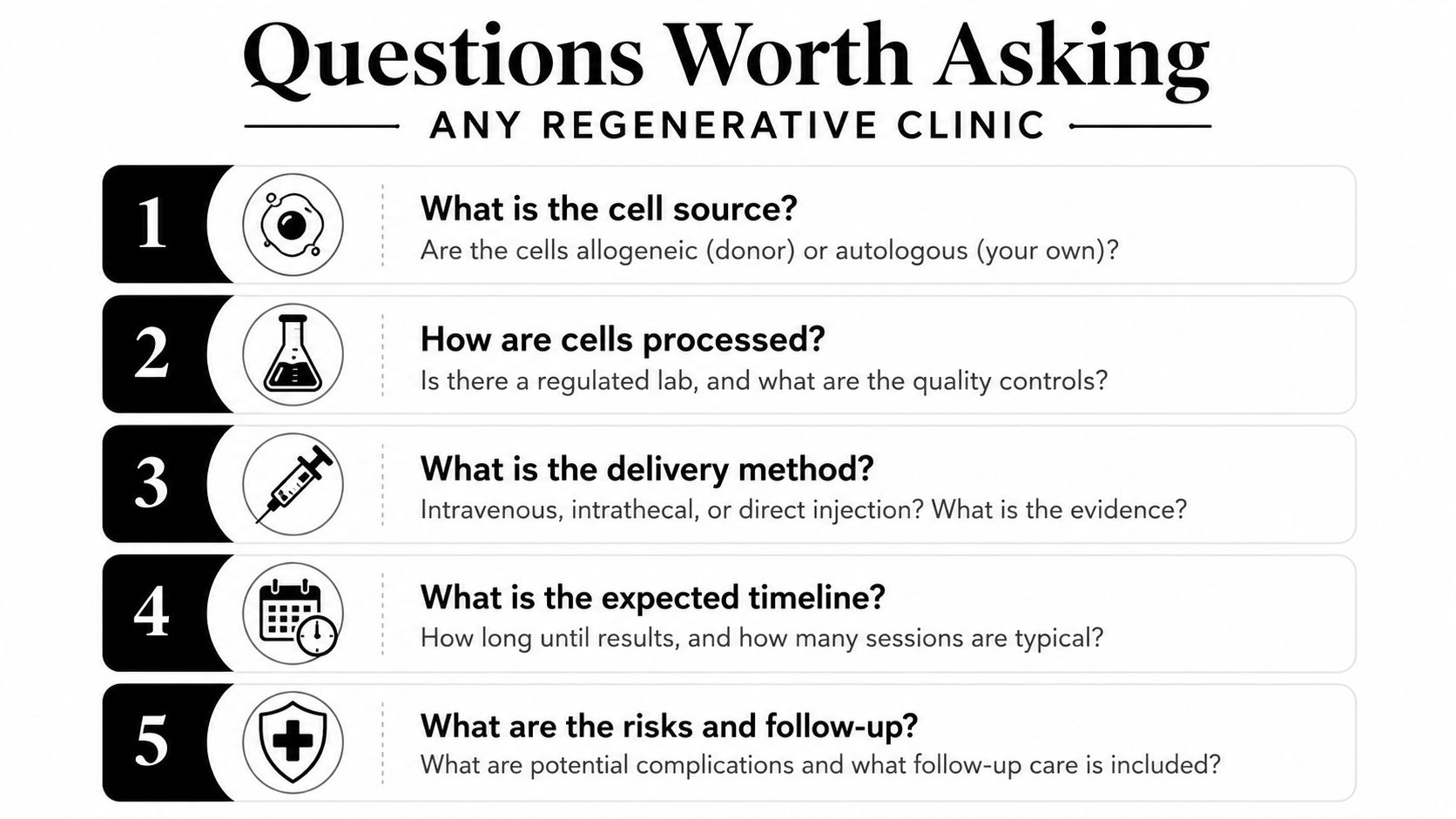A list of five essential questions to ask a regenerative medicine clinic regarding stem cell therapy treatments.