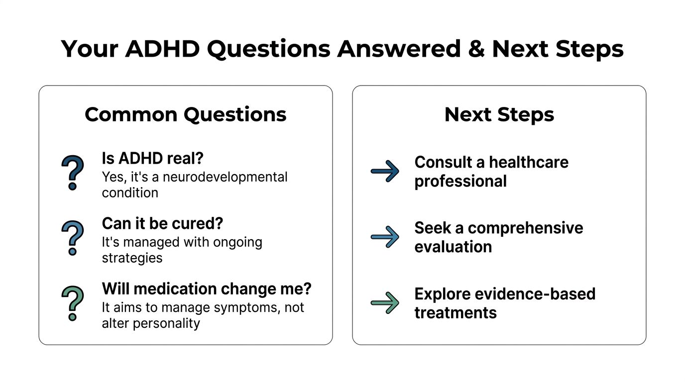 A graphic providing answers to common ADHD questions and outlining recommended next steps for support.