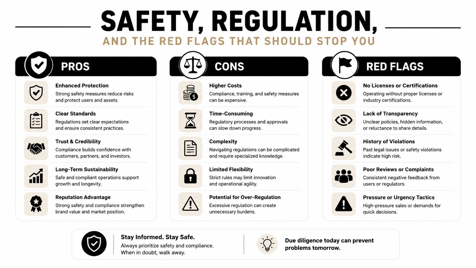 An infographic outlining the pros, cons, and red flags of business safety and regulatory compliance standards.
